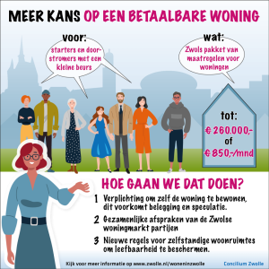 Meer kansen voor starters op de Zwolse woningmarkt door nieuwe afspraken met woonpartners